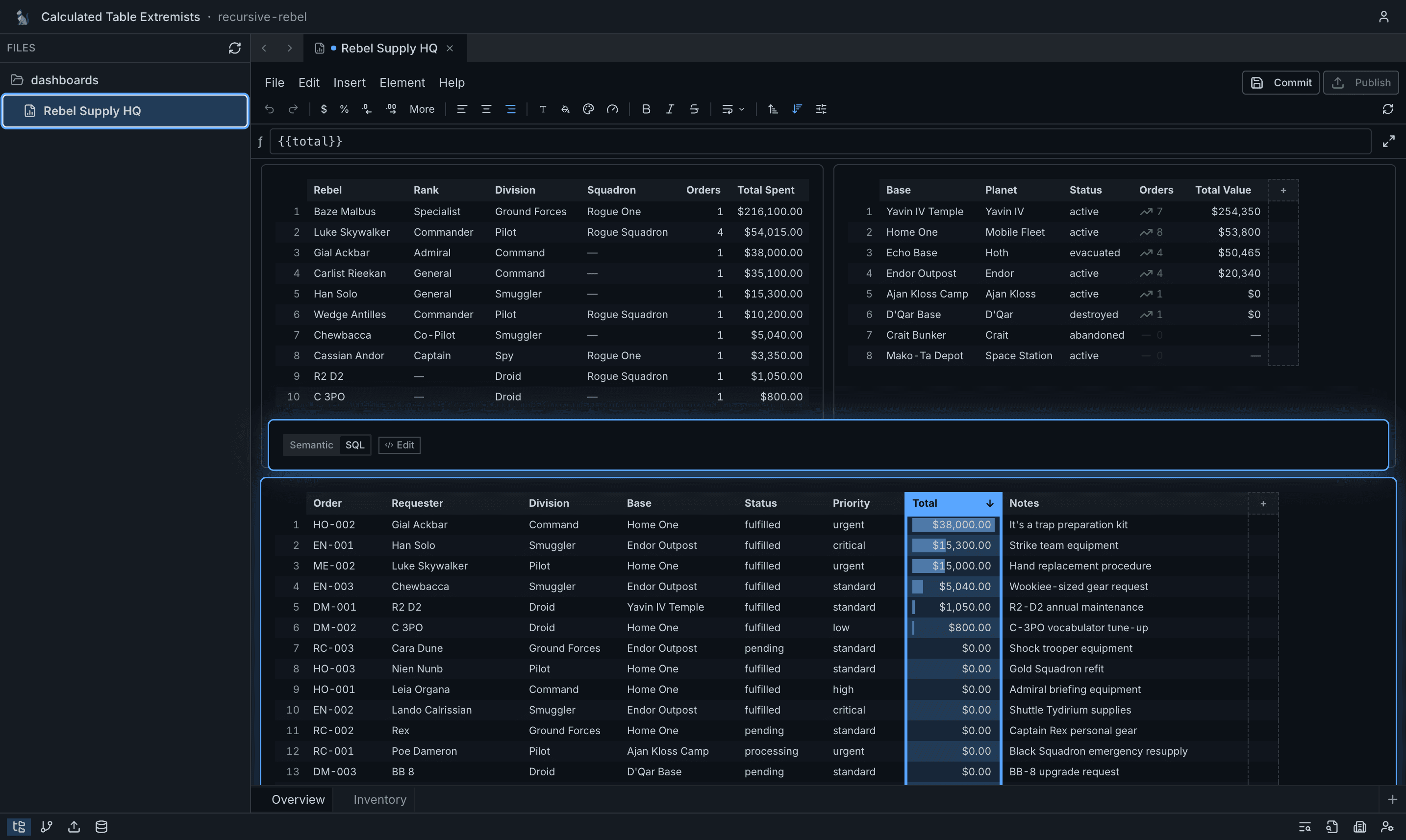 Thelix IDE showing a dashboard with tables and data